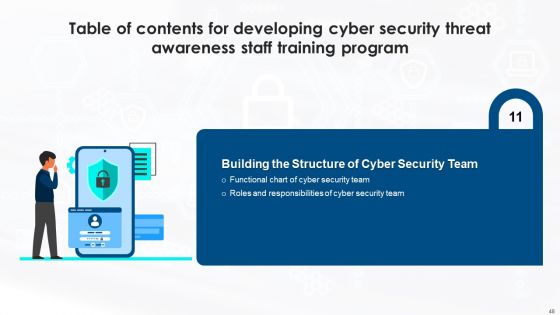 Developing Cyber Security Threat Awareness Staff Training Program Ppt PowerPoint Presentation Complete Deck With Slides