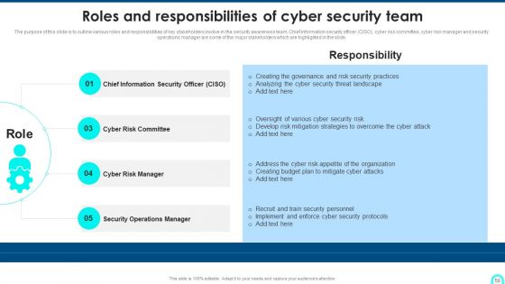 Developing Cyber Security Threat Awareness Staff Training Program Ppt PowerPoint Presentation Complete Deck With Slides