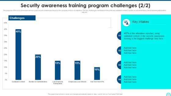 Developing Cyber Security Threat Awareness Staff Training Program Ppt PowerPoint Presentation Complete Deck With Slides