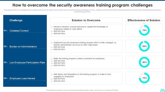 Developing Cyber Security Threat Awareness Staff Training Program Ppt PowerPoint Presentation Complete Deck With Slides