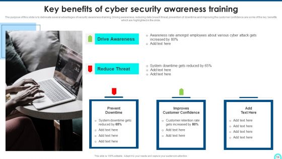 Developing Cyber Security Threat Awareness Staff Training Program Ppt PowerPoint Presentation Complete Deck With Slides