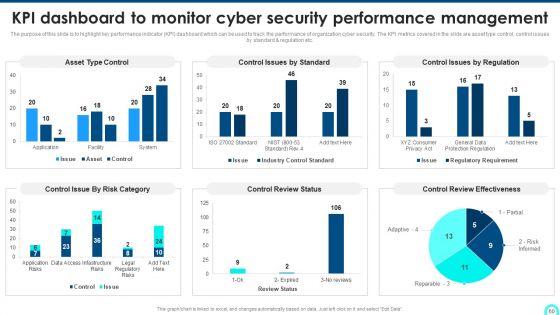 Developing Cyber Security Threat Awareness Staff Training Program Ppt PowerPoint Presentation Complete Deck With Slides