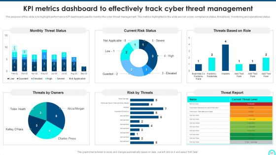 Developing Cyber Security Threat Awareness Staff Training Program Ppt PowerPoint Presentation Complete Deck With Slides