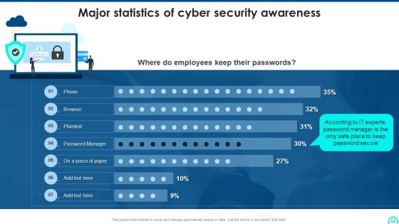 Developing Cyber Security Threat Awareness Staff Training Program Ppt PowerPoint Presentation Complete Deck With Slides