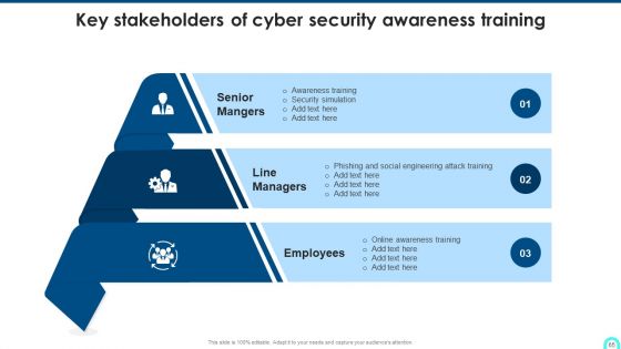Developing Cyber Security Threat Awareness Staff Training Program Ppt PowerPoint Presentation Complete Deck With Slides