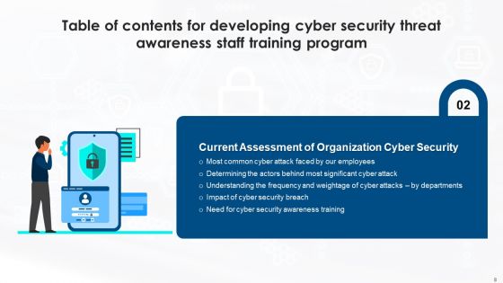 Developing Cyber Security Threat Awareness Staff Training Program Ppt PowerPoint Presentation Complete Deck With Slides