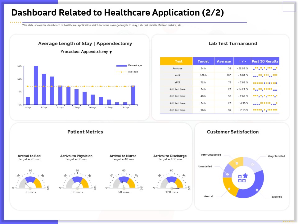 Developing Deploying Android Applications Dashboard Related To Healthcare Application Topics PDF