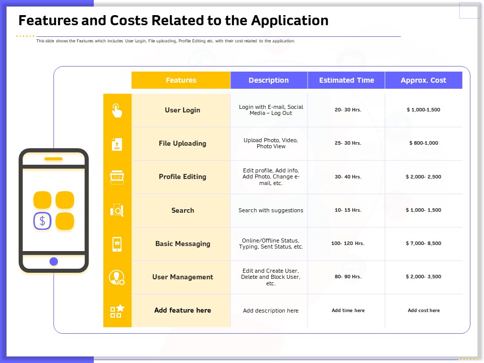 Developing Deploying Android Applications Features And Costs Related To The Application Ideas PDF
