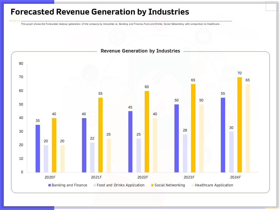 Developing Deploying Android Applications Forecasted Revenue Generation By Industries Demonstration PDF