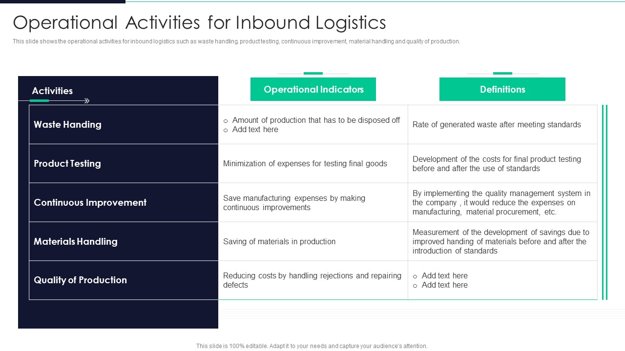 Developing Excellence In Logistics Operations Operational Activities For Inbound Logistics Guidelines PDF