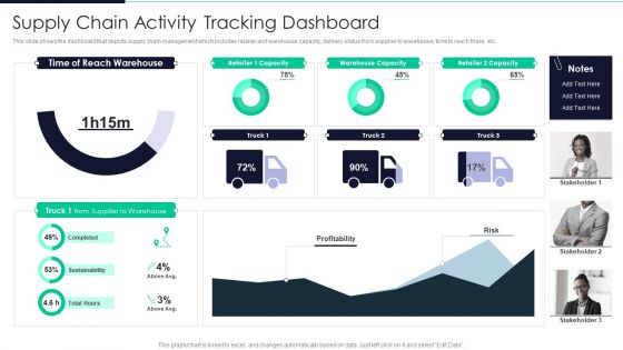 Developing Excellence In Logistics Operations Supply Chain Activity Tracking Dashboard Elements PDF