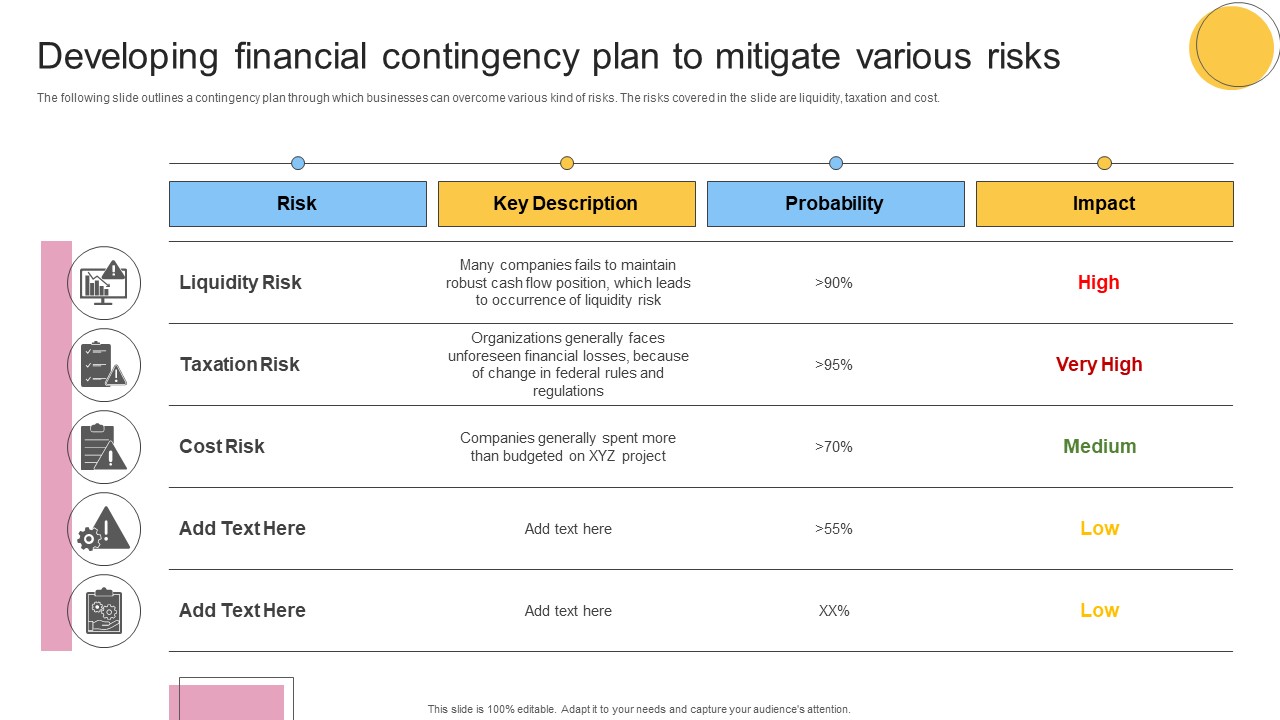 Developing Financial Contingency Plan To Mitigate Various Risks Topics PDF