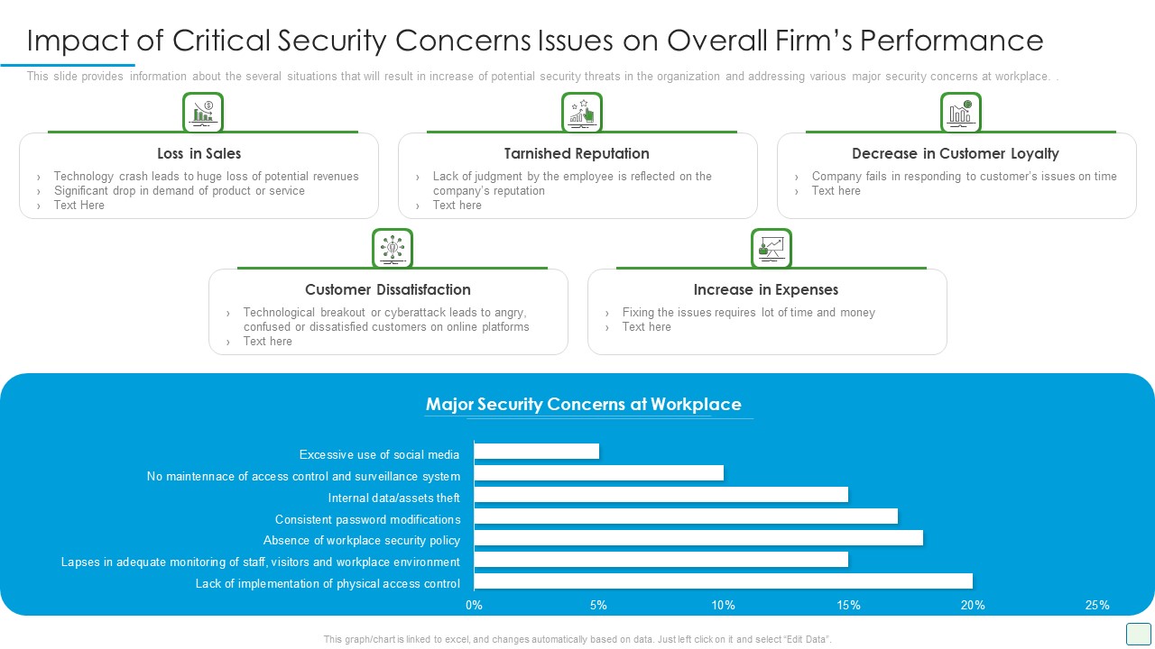 Developing Firm Security Strategy Plan Impact Of Critical Security Concerns Issues On Overall Firms Performance Pictures PDF
