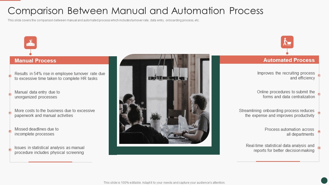 Developing HR Process Flow Comparison Between Manual And Automation Process Background PDF