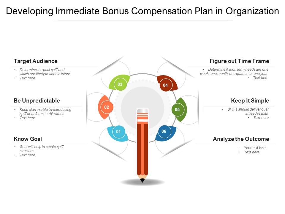 Developing Immediate Bonus Compensation Plan In Organization Ppt PowerPoint Presentation Model Picture PDF