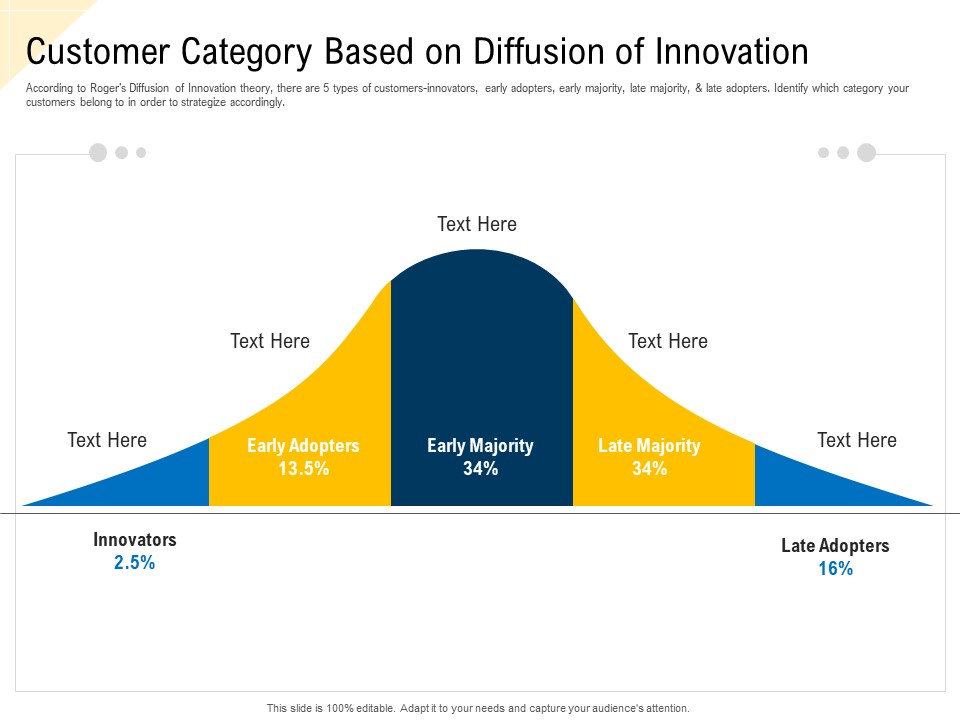 Developing Market Positioning Strategy Customer Category Based On Diffusion Of Innovation Topics PDF