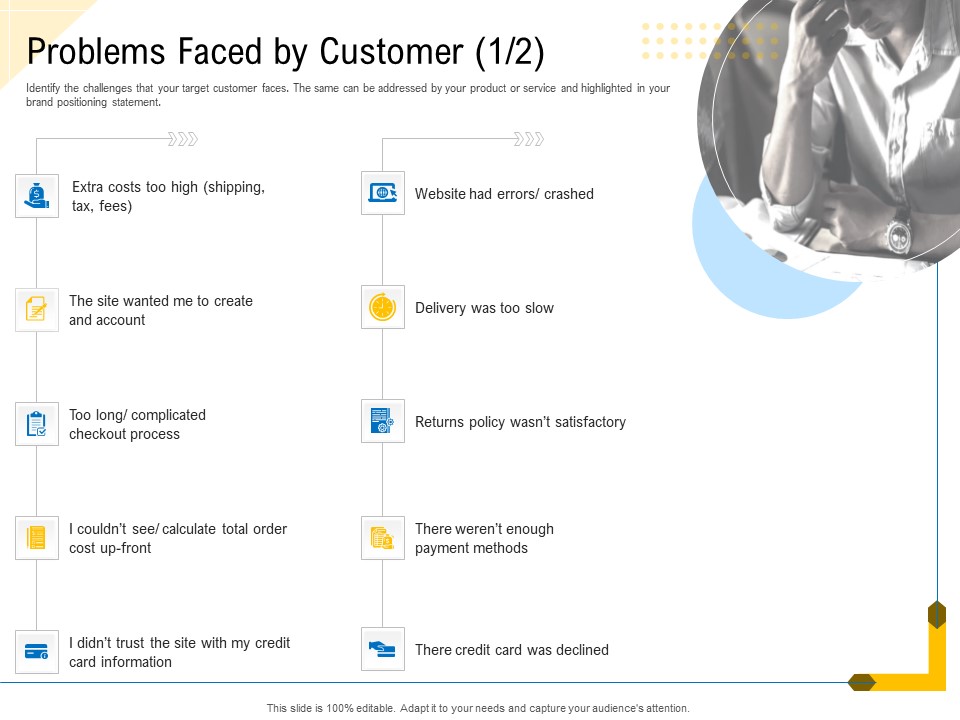 Developing Market Positioning Strategy Problems Faced By Customer Costs Inspiration PDF