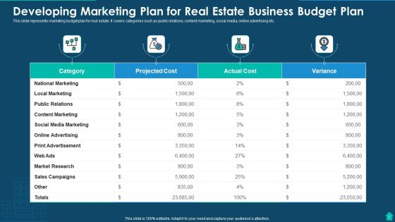 Developing Marketing Plan For Real Estate Business Ppt PowerPoint Presentation Complete Deck With Slides