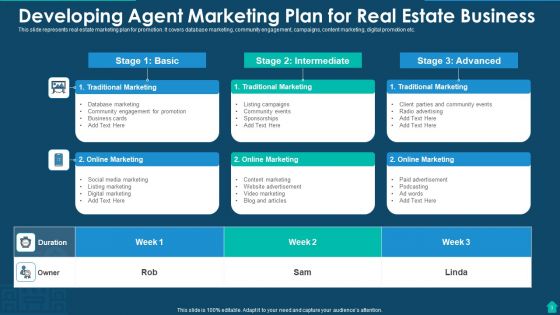 Developing Marketing Plan For Real Estate Business Ppt PowerPoint Presentation Complete Deck With Slides