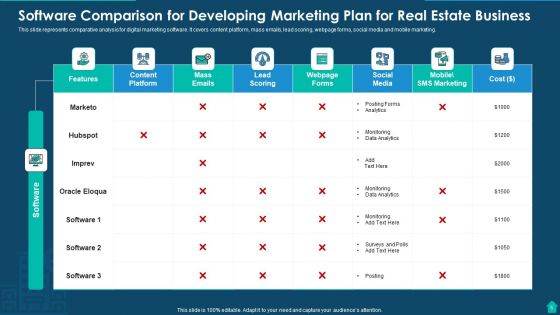 Developing Marketing Plan For Real Estate Business Ppt PowerPoint Presentation Complete Deck With Slides