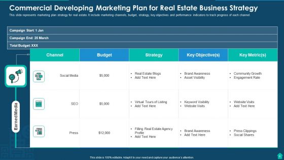 Developing Marketing Plan For Real Estate Business Ppt PowerPoint Presentation Complete Deck With Slides