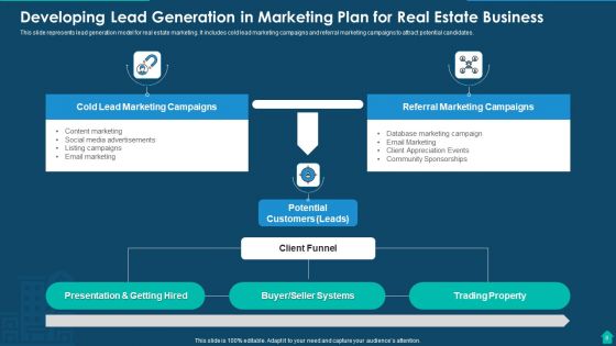 Developing Marketing Plan For Real Estate Business Ppt PowerPoint Presentation Complete Deck With Slides