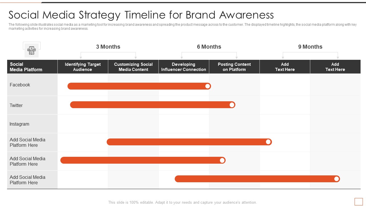 Developing New Product Messaging Canvas Determining Its USP Social Media Strategy Slides PDF