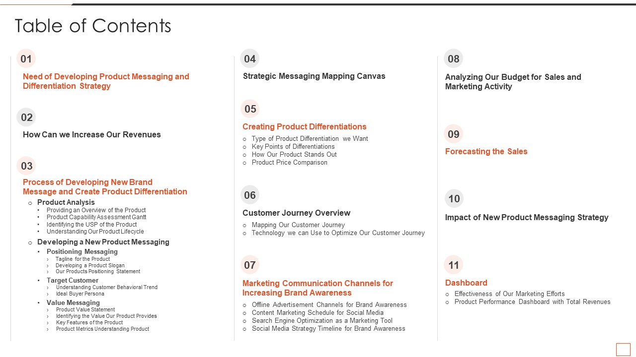 Developing New Product Messaging Canvas Determining Its USP Table Of Contents Portrait PDF