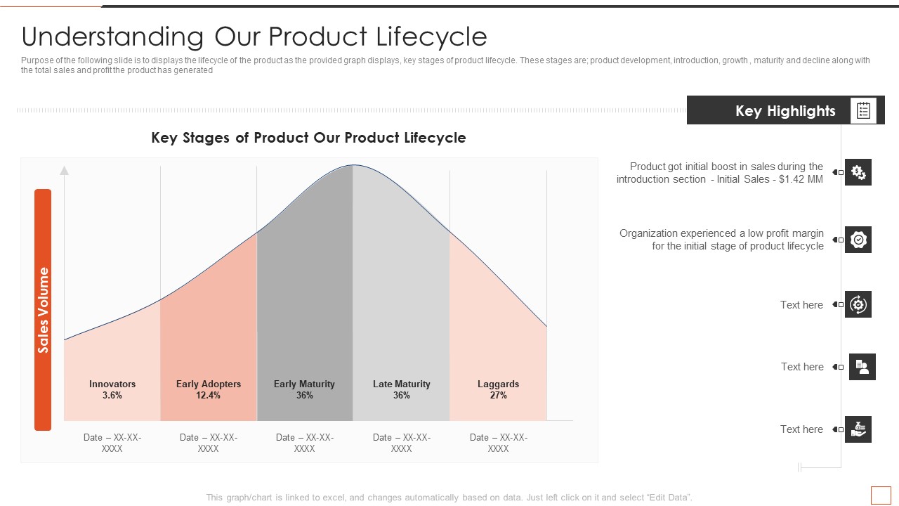 Developing New Product Messaging Canvas Determining Its USP Understanding Our Product Lifecycle Background PDF