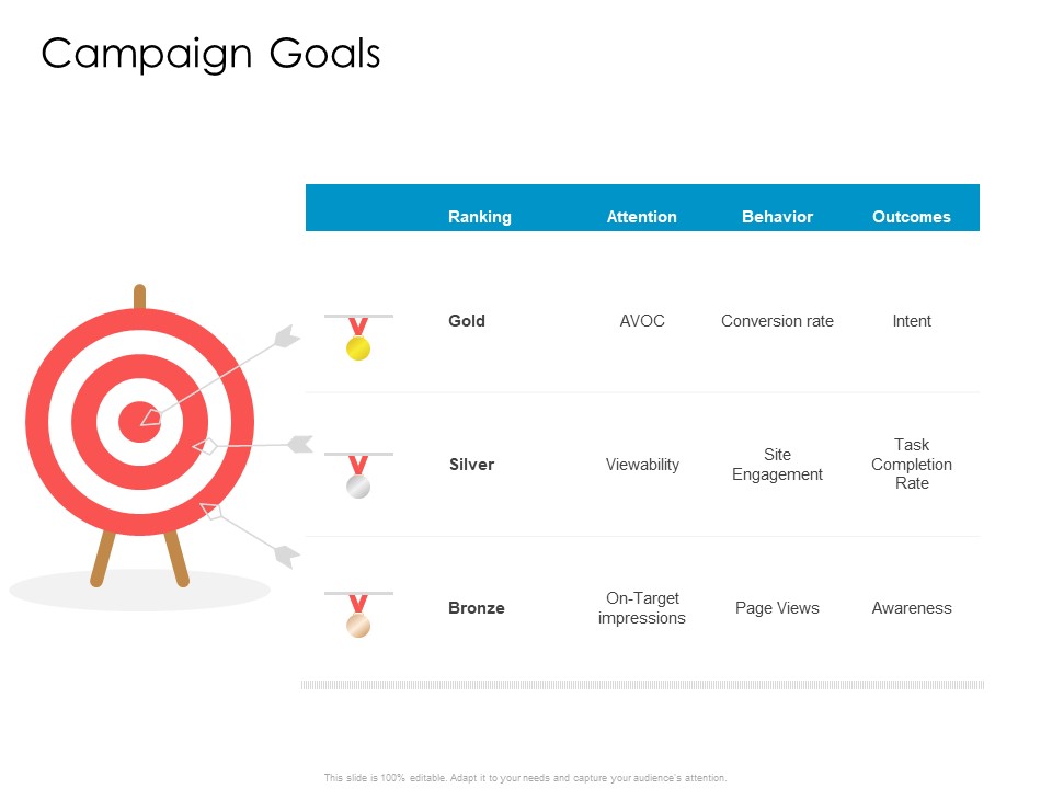Developing New Sales And Marketing Strategic Approach Campaign Goals Ppt PowerPoint Presentation Ideas Microsoft PDF