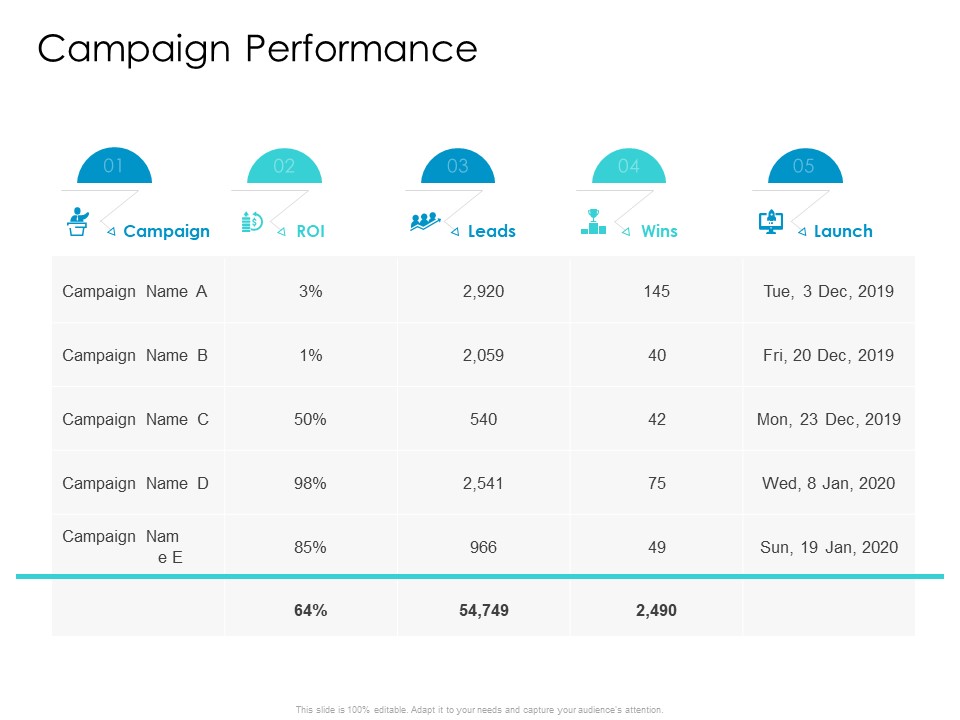 Developing New Sales And Marketing Strategic Approach Campaign Performance Ppt PowerPoint Presentation Icon Graphics PDF