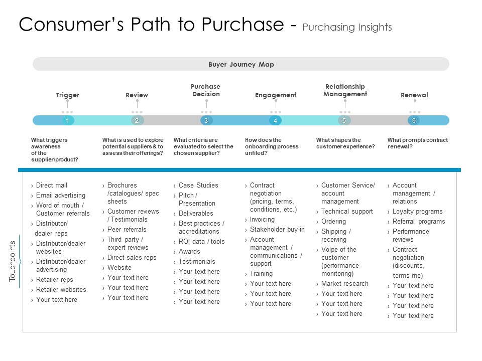 Developing New Sales And Marketing Strategic Approach Consumers Path To Purchase And Purchasing Insights Microsoft