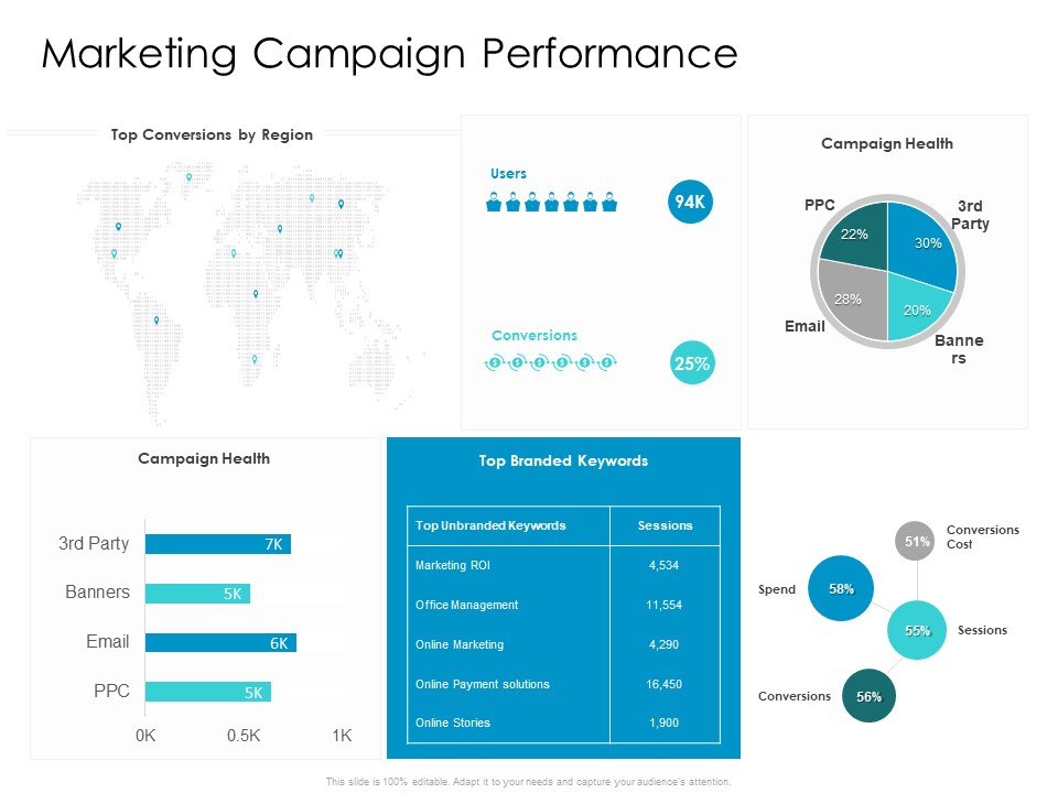Developing New Sales And Marketing Strategic Approach Marketing Campaign Performance Ppt PowerPoint Presentation Professional Mockup PDF
