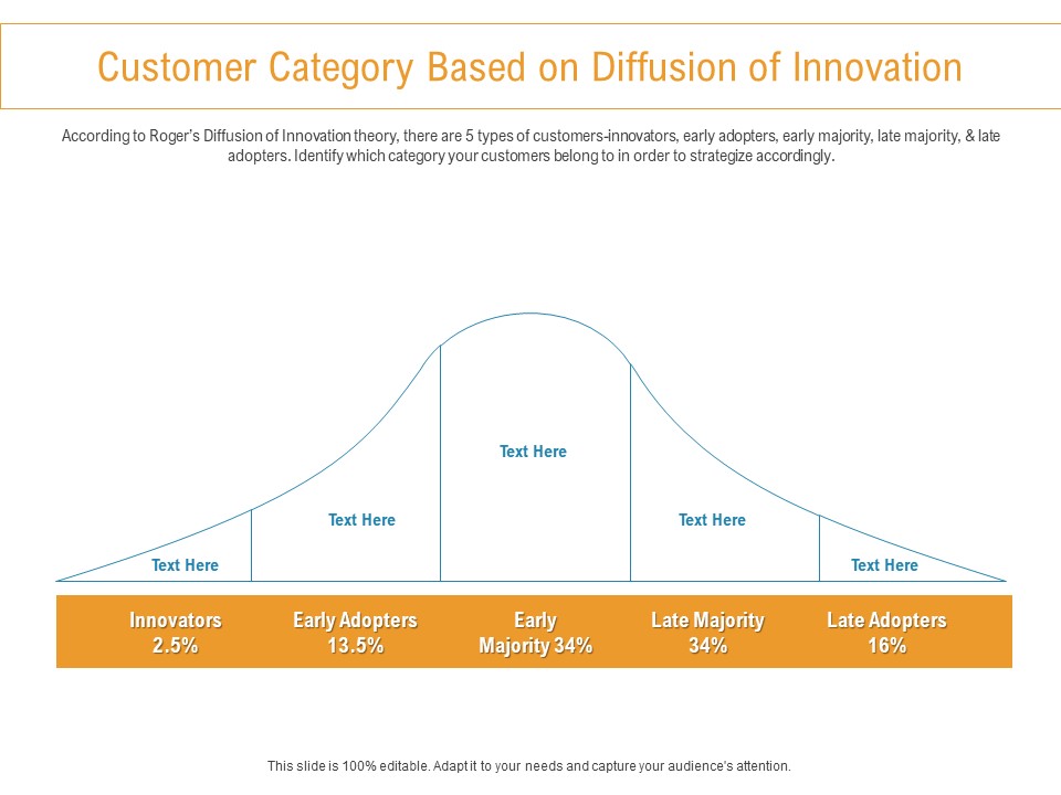 Developing New Trade Name Idea Customer Category Based On Diffusion Of Innovation Ppt Infographics Templates PDF