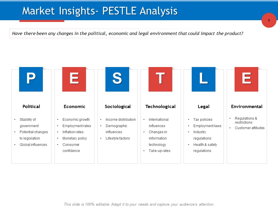 Developing Product Planning Strategies Market Insights PESTLE Analysis Ppt PowerPoint Presentation File Templates PDF