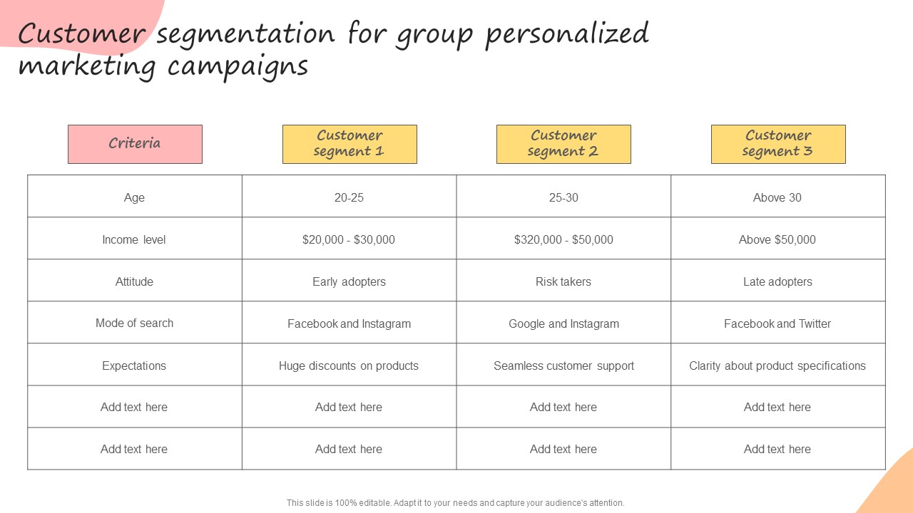 Developing Promotional Strategic Plan For Online Marketing Customer Segmentation For Group Clipart PDF