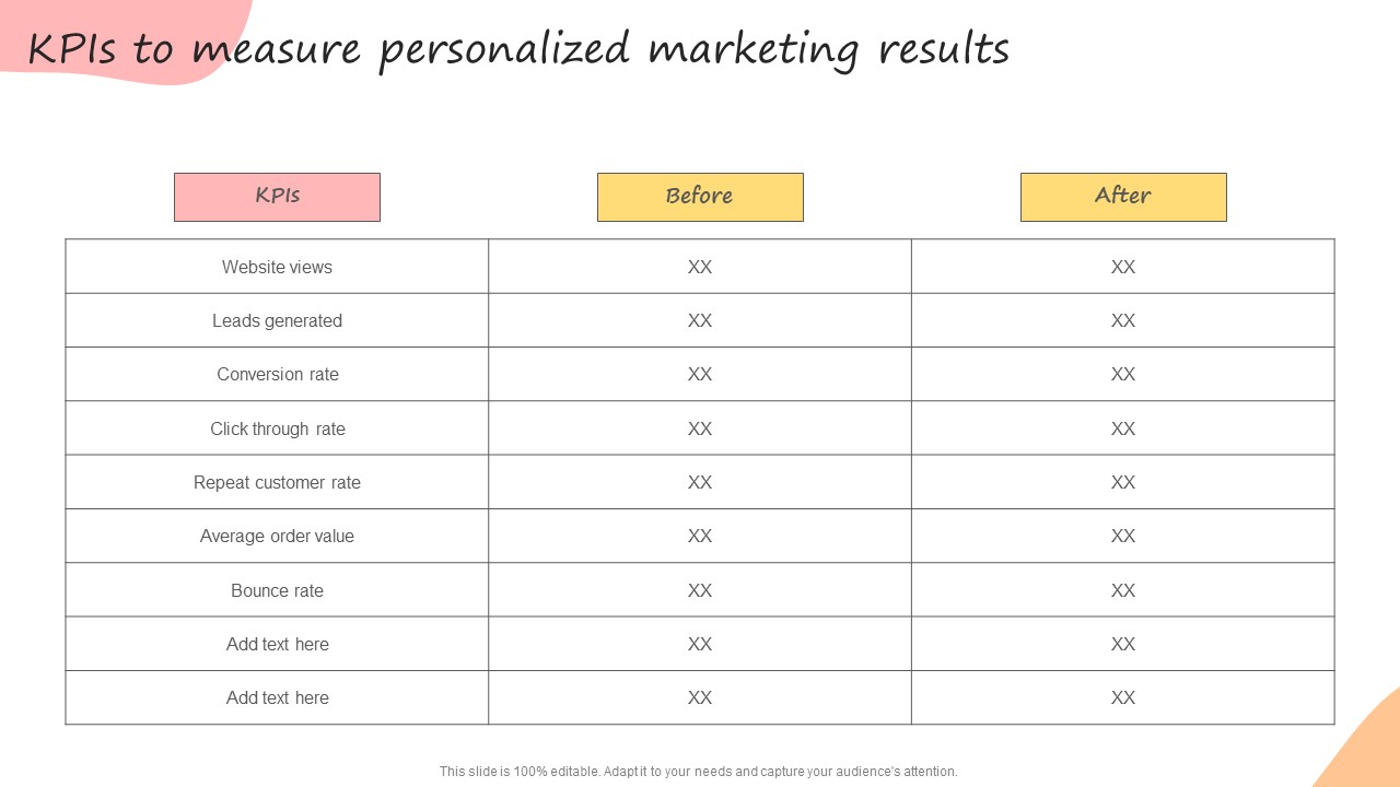 Developing Promotional Strategic Plan For Online Marketing Kpis To Measure Personalized Graphics PDF