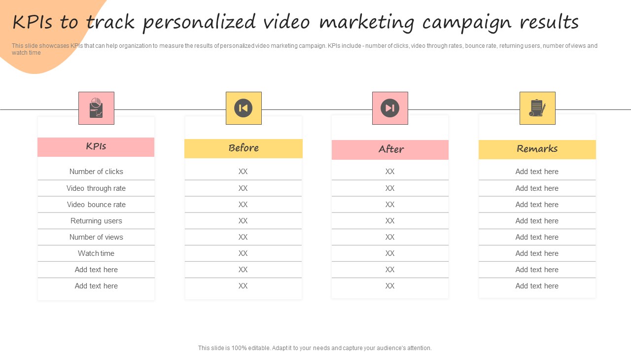 Developing Promotional Strategic Plan For Online Marketing Kpis To Track Personalized Video Pictures PDF