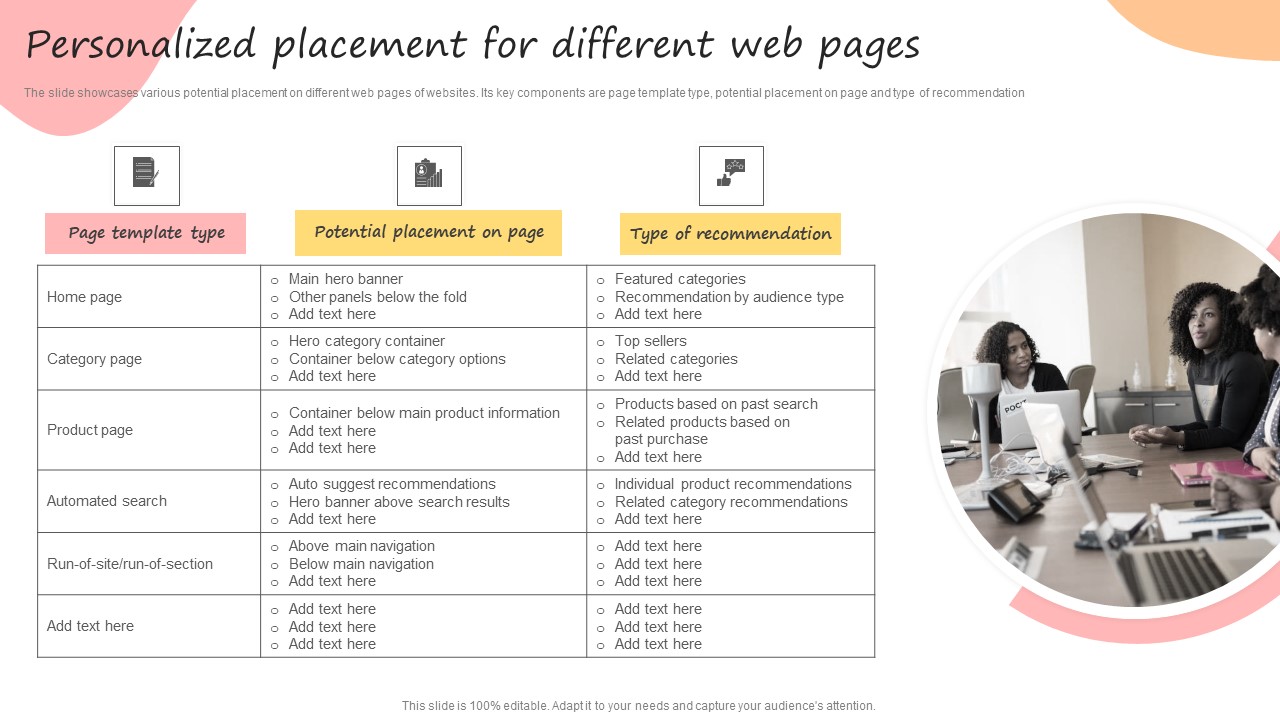 Developing Promotional Strategic Plan For Online Marketing Personalized Placement For Different Inspiration PDF