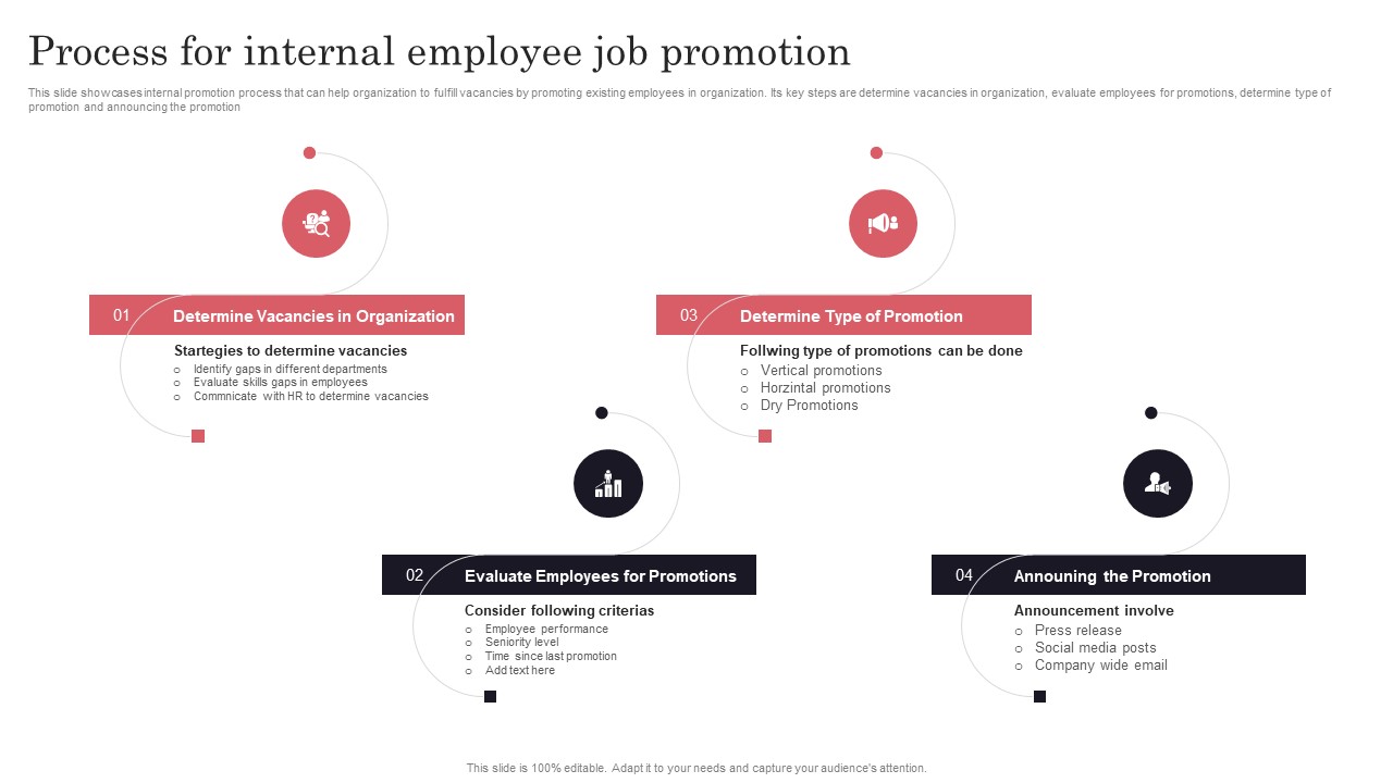 Developing Recruitment Process For Internal Employee Job Promotion Infographics PDF