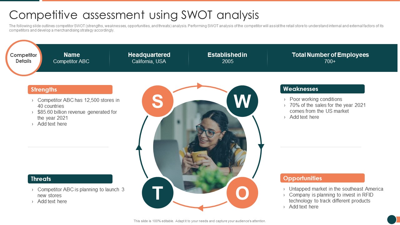 Developing Retail Marketing Strategies To Increase Revenue Competitive Assessment Using SWOT Analysis Rules PDF