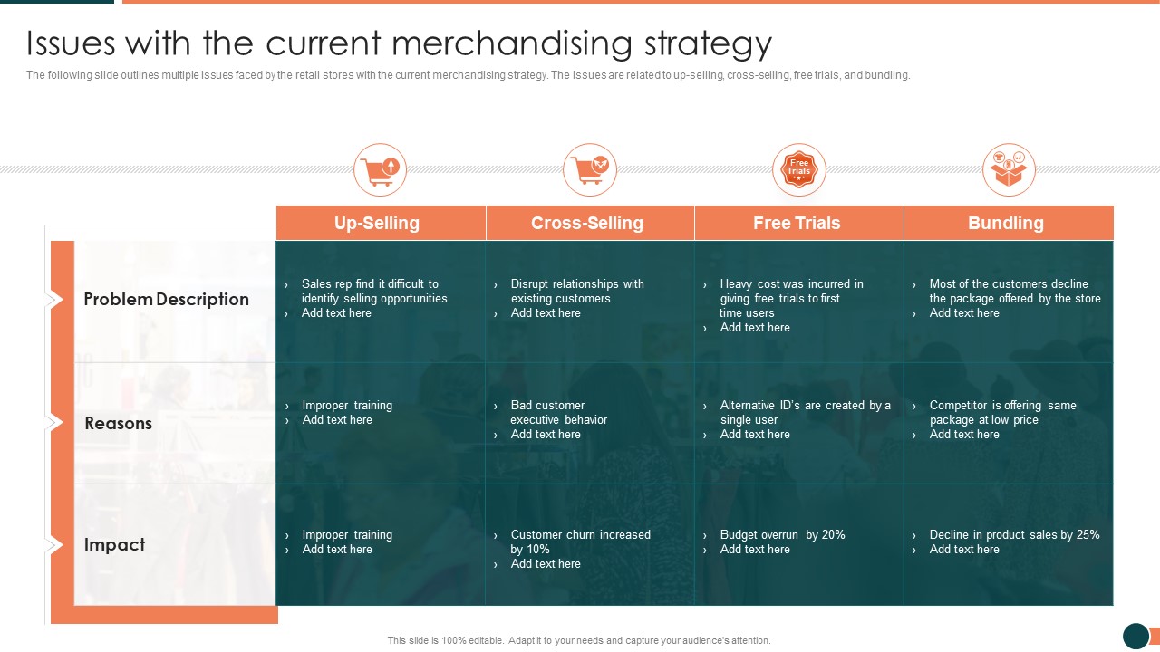 Developing Retail Marketing Strategies To Increase Revenue Issues With The Current Merchandising Strategy Background PDF