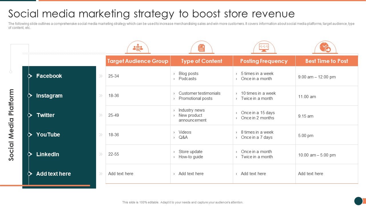 Developing Retail Marketing Strategies To Increase Revenue Social Media Marketing Strategy Infographics PDF