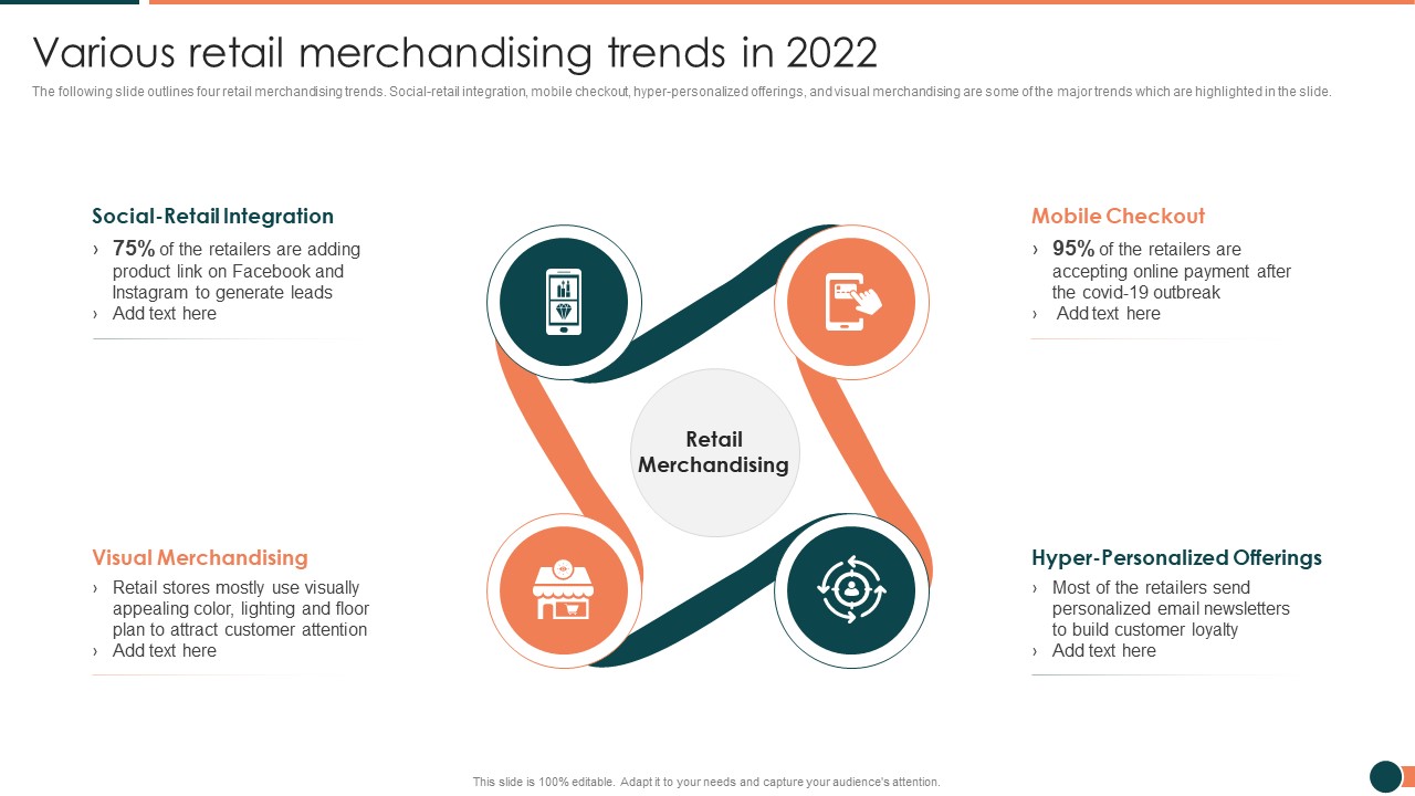 Developing Retail Marketing Strategies To Increase Revenue Various Retail Merchandising Trends In 2022 Structure PDF