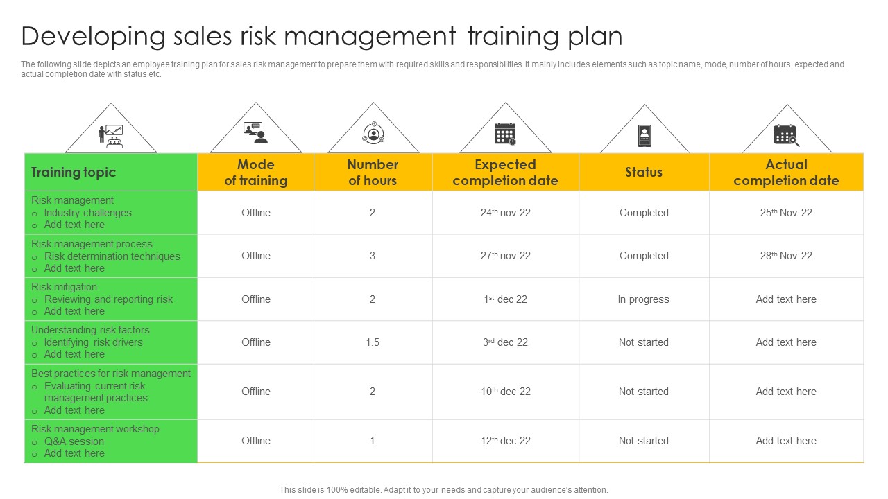 Developing Sales Risk Management Training Plan Download PDF