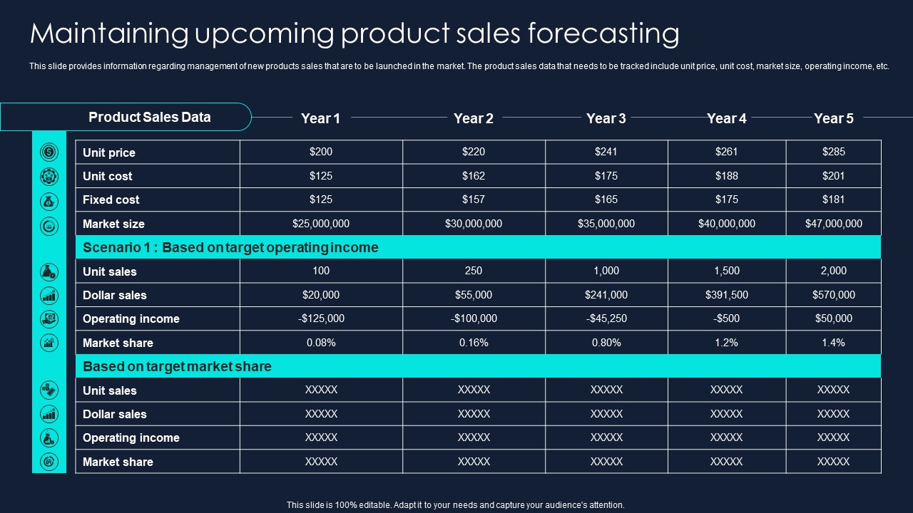 Developing Significant Business Maintaining Upcoming Product Sales Forecasting Professional PDF