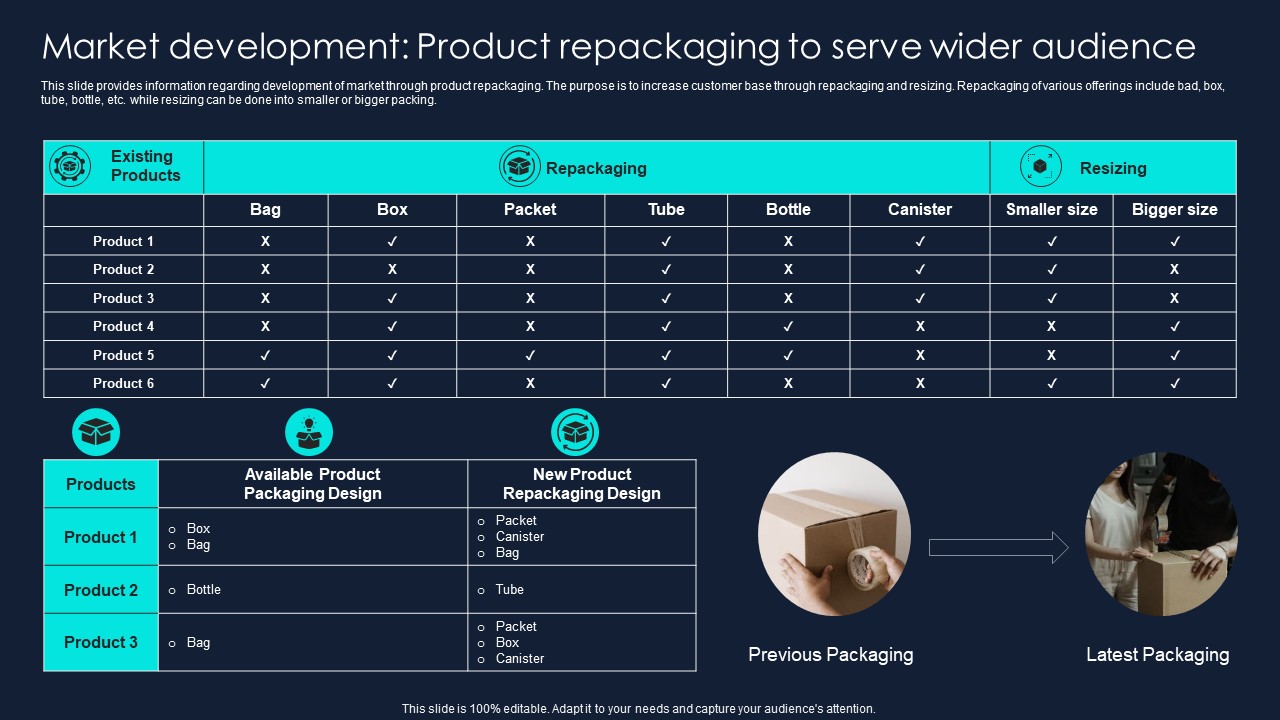 Developing Significant Business Market Development Product Repackaging To Serve Wider Infographics PDF