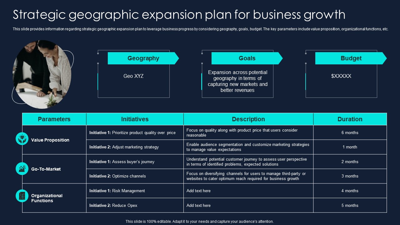 Developing Significant Business Strategic Geographic Expansion Plan For Business Clipart PDF