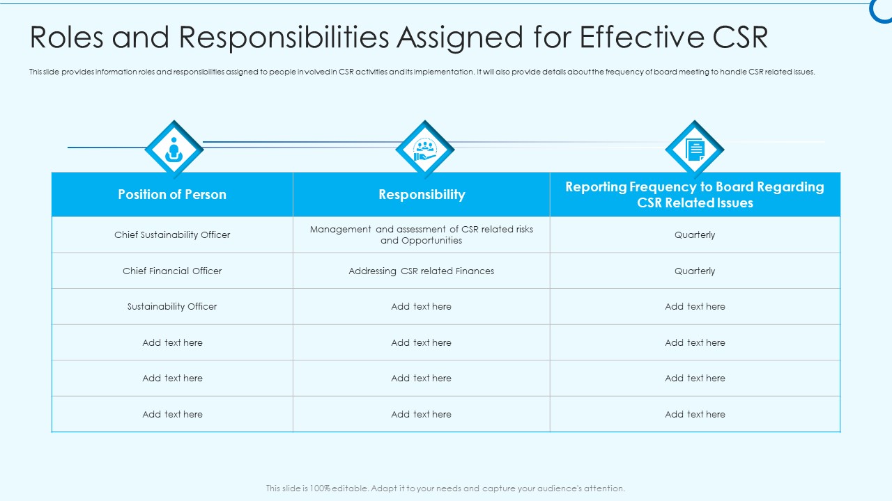 Developing Viable Working Surrounding Roles And Responsibilities Assigned For Effective CSR Microsoft PDF