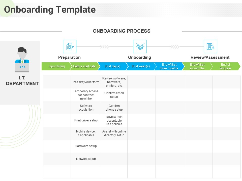 Developing Work Force Management Plan Model Onboarding Review Infographics PDF
